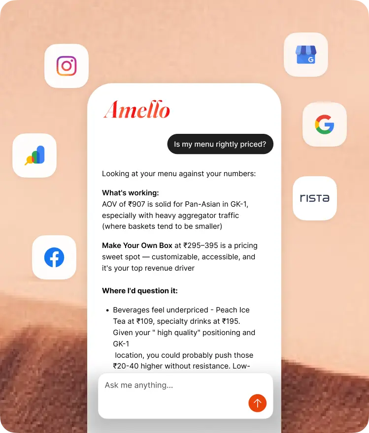 Meet Amello